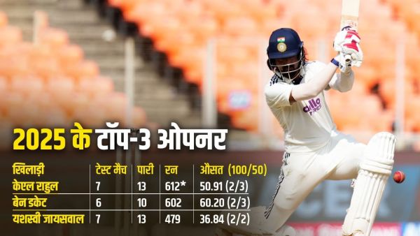 Kl rahul as a opener