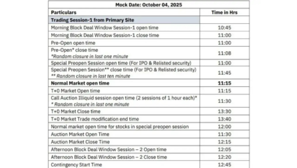NSE MOCK TRADING Session to today - full schedule