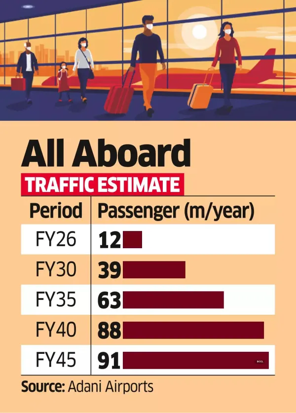 Wheels Up! Navi Mumbai Airport Set for Dec Takeoff Wheels Up! Navi Mumbai Airport Set for Dec Takeoff