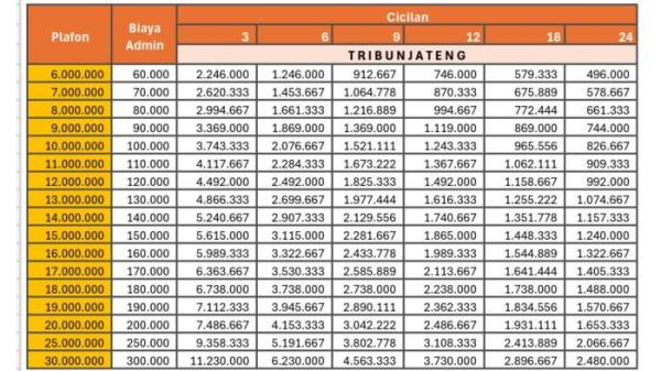tabel Shopee pinjam Spinjam Rp 6 Juta hingga Rp 30 Juta