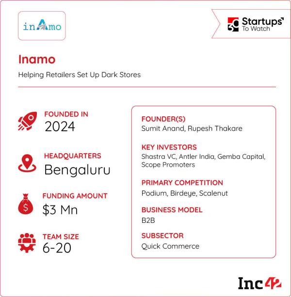 Backed by Shastra VC and Antler India, can Inamo power India’s quick commerce revolution?