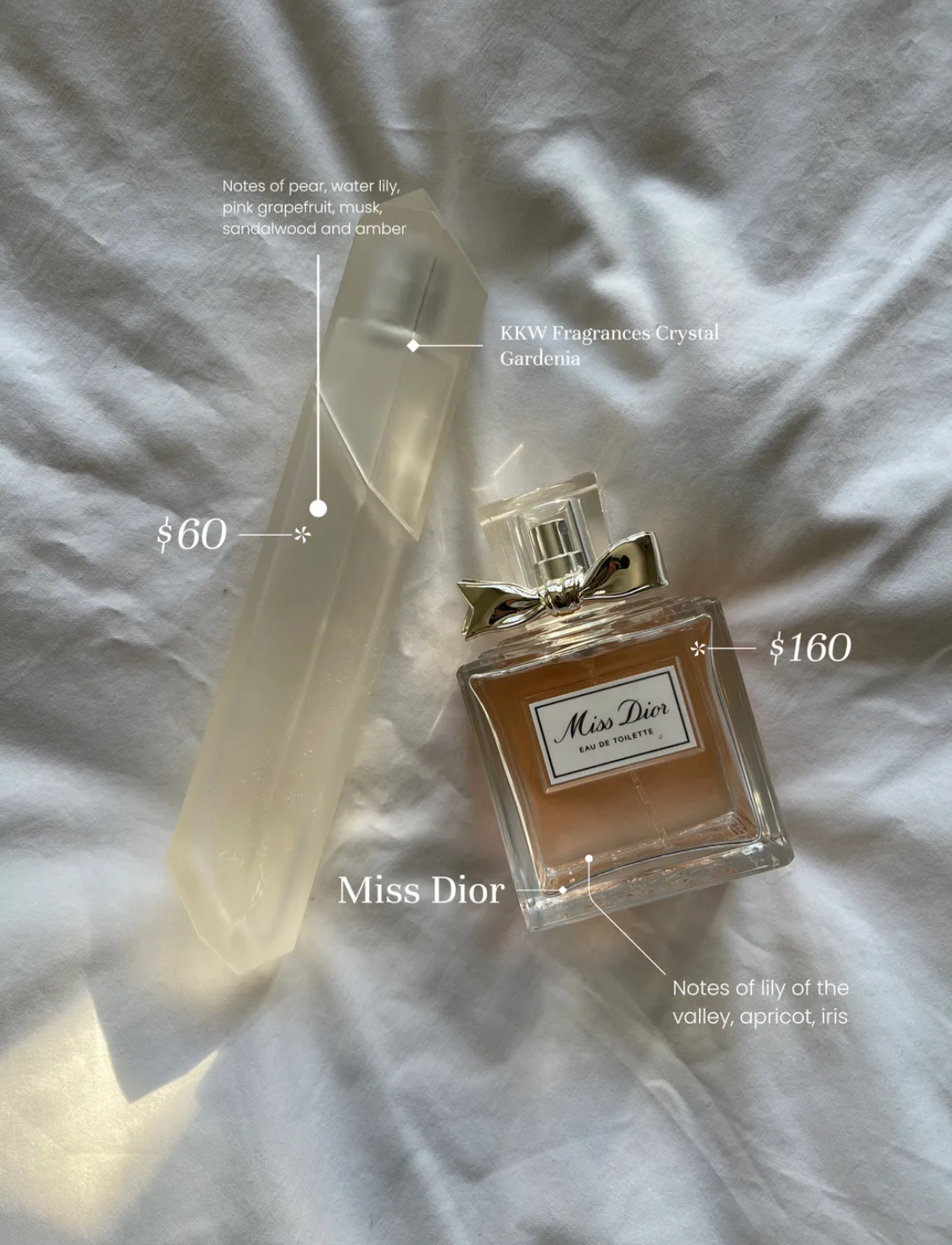 Current Favorite Fragrance