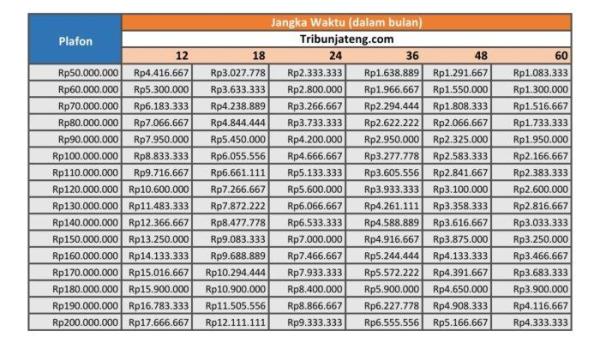 tabel angsuran KUR BRI 2025 Rp 50 Juta sampai Rp 200 Juta