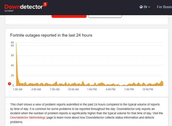 Fortnite down? Battle Royale, Zero Build, Save The World and Ballistic temporarily unavailable