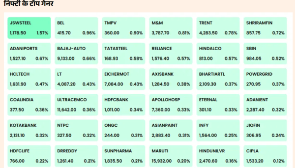 Nifty gainers