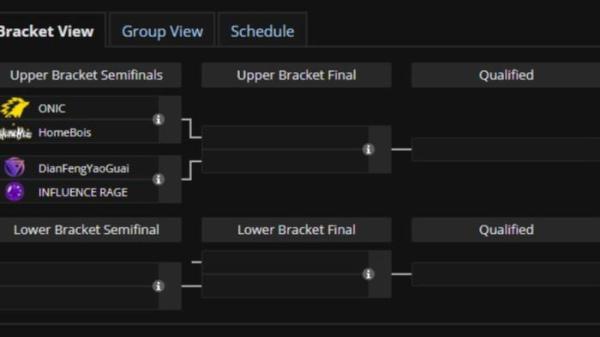 Bagan Grup B Games of The Future 2025