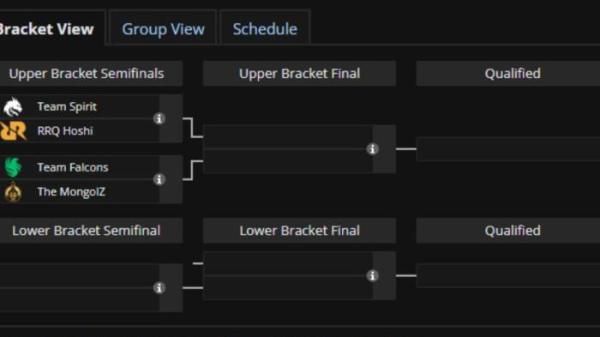 Bagan Grup C Games of The Future 2025