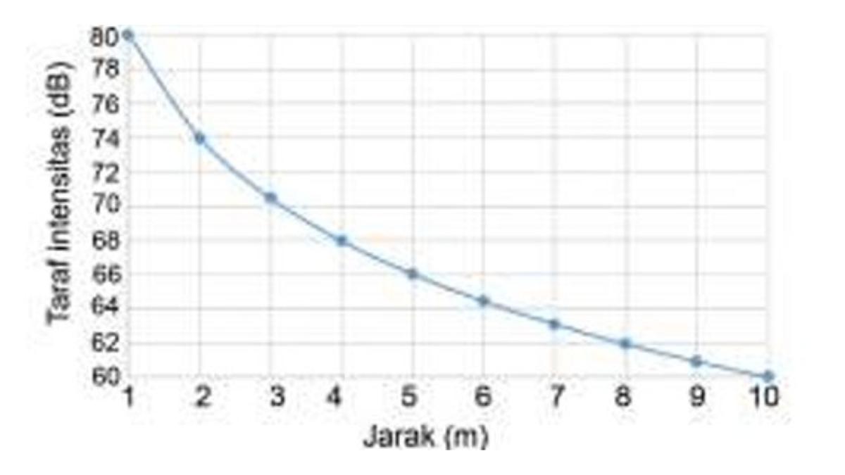 FISIKA KELAS 11 - Tangkapan layar tautan Asesmen Bab Gelombang, Bunyi, dan Cahaya halaman 148 buku pelajaran Fisika untuk SMA/MA kelas 11 oleh Marianna Magdalena Radjawane dkk terbitan Kementerian Pendidikan tahun 2022.