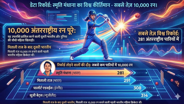 Smriti Mandhana Info Graphic