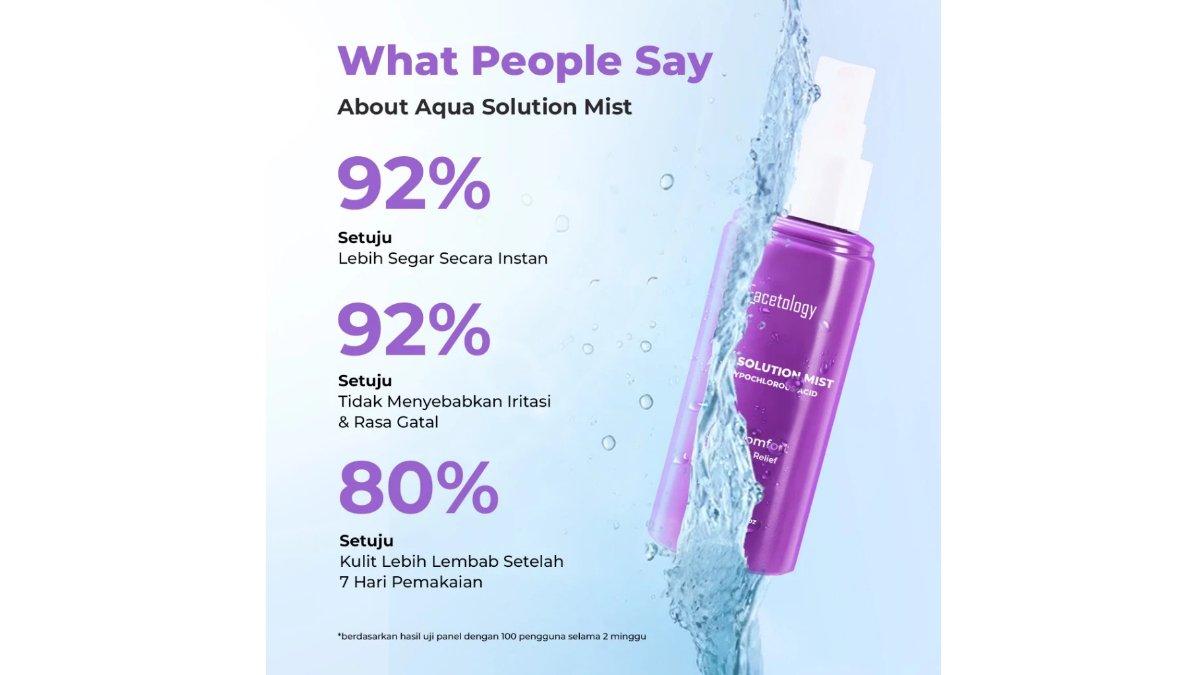 Facetology Aqua Solution Mist With Hypochlorous Acid