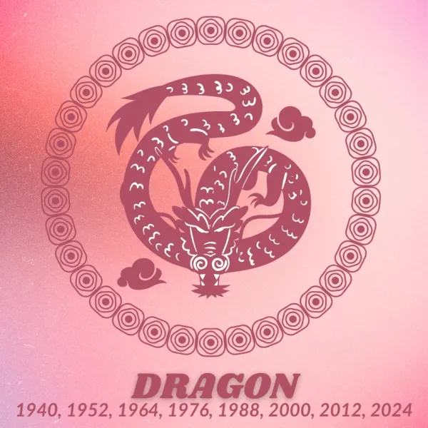 dragon chinese zodiac signs luck financial success December 31 2025