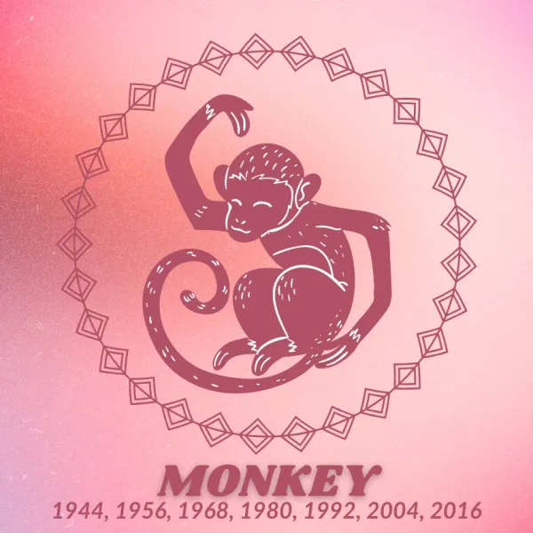 monkey chinese zodiac signs luck prosperity January 8 2026