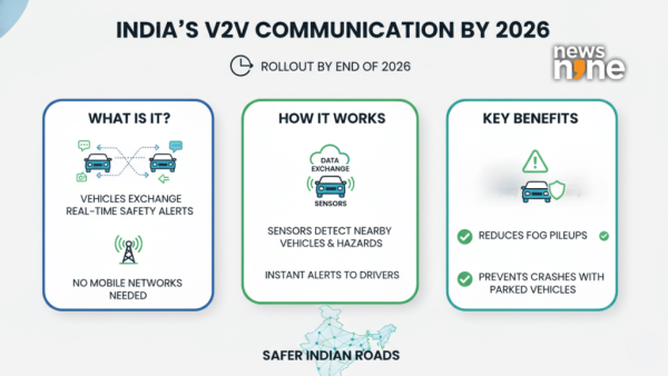 India plans V2V safety tech by 2026