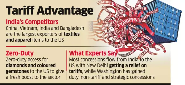 Tariff Reset by US Lifts India&rsquo;s Global Trade Competitive Edge