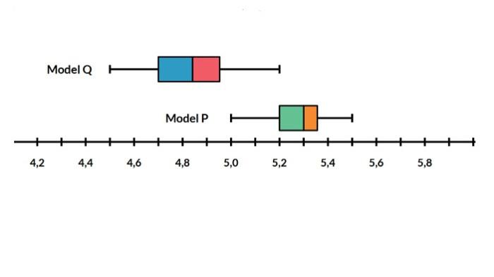 Kunci Jawaban Matematika Kelas 10 Kurikulum Merdeka Halaman 212 213 jawaban 3