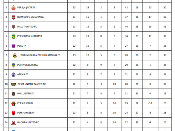 Klasemen Super League 2025/2026