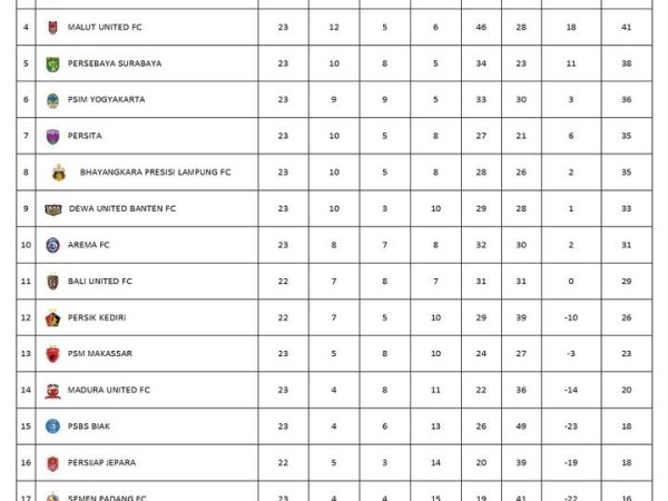 Klasemen sementara Super League 2025/2026