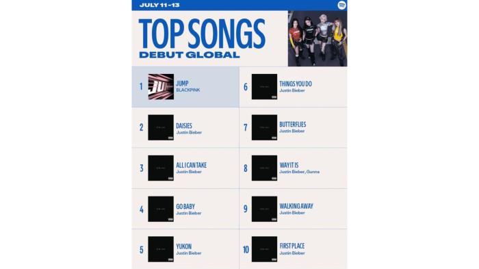 rank chart blackpink 'deadline'