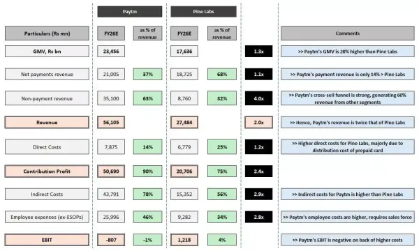 Paytm VS Pine Labs (1)