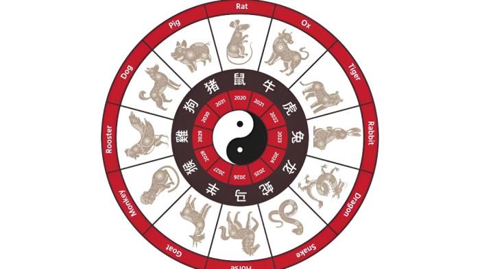 RAMALAN SHIO- Ilustrasi ramalan shio hari ini 17 Maret 2026.