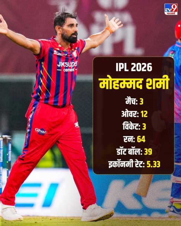 Mohammed Shami Ipl 2026