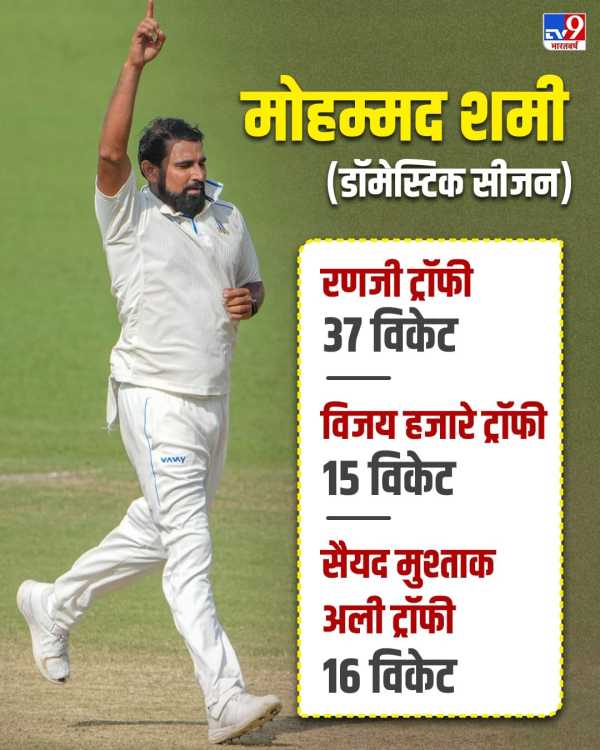 Mohammed Shami Domestic