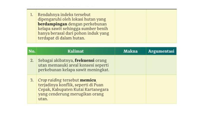 Bahasa Indonesia Kelas 11 Halaman 200-201 Lakukan Analisis Kalimat-kalimat