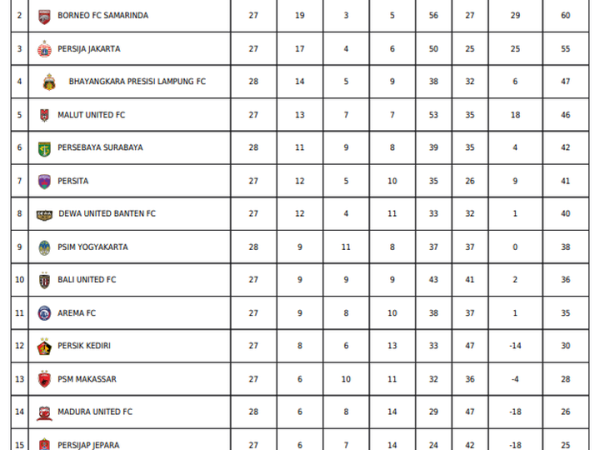Klasemen pekan ke-28 Super League, Jumat (17/4/2026) malam.