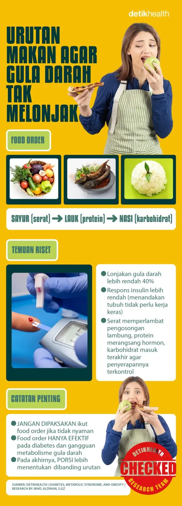 Infografis Food Order: Urutan Makan Ini Efektif Mencegah Lonjakan Gula Darah