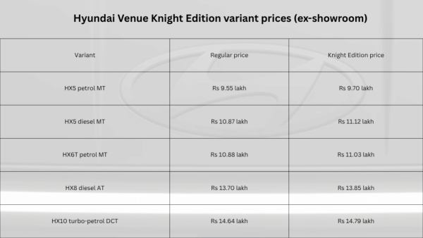 Hyundai Venue Knight Edition variant prices (ex-showroom)