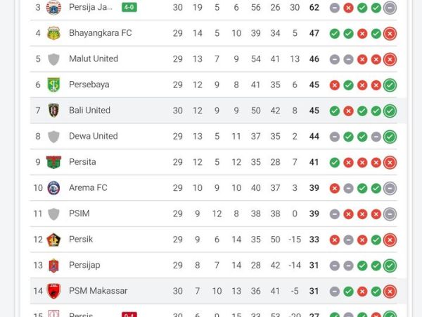 Berikut tampilan klasemen Super League 2025-2026 per Senin (27/4/2026)