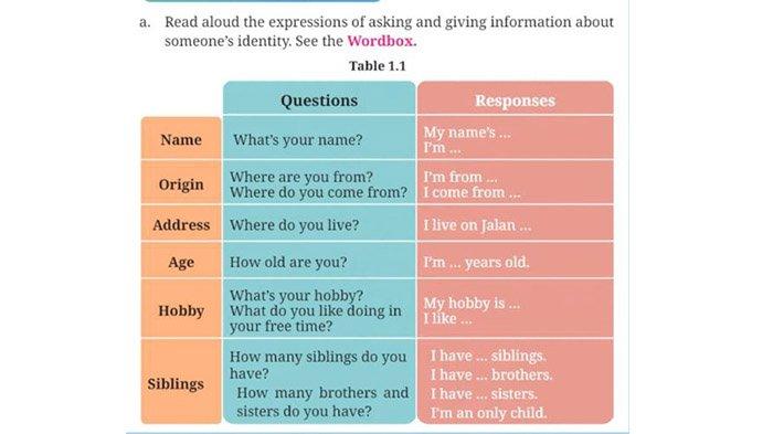 See the Wordbox. Table 1.1