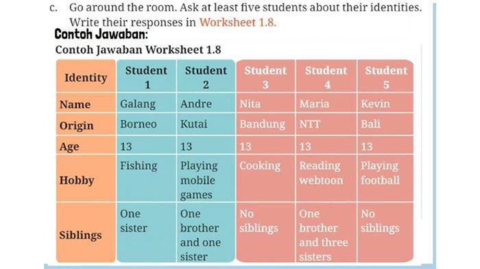 Contoh Jawaban Worksheet 1.8