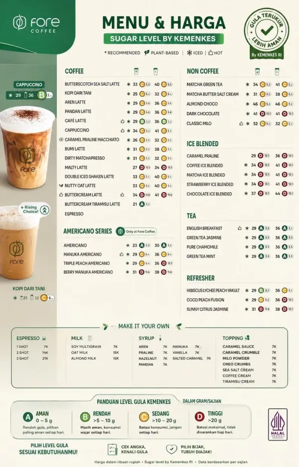 Fore sudah pakai Nutri Level Viral Nutri Level di Menu Kopi Fore, Minuman Favoritmu Masuk Level Apa?