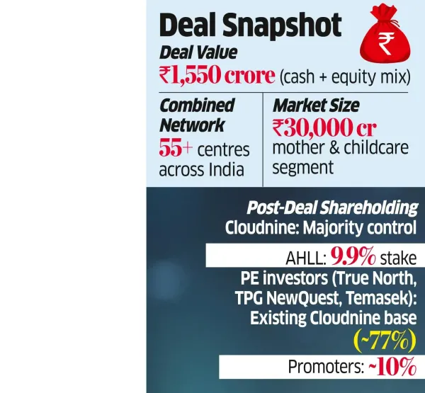 Cloudnine to Acquire Apollo Units