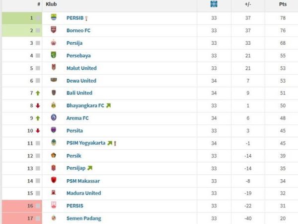 Klasemen Super League per 22 Mei 2026.