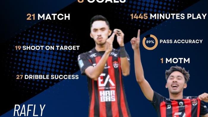Performa Rafly bersama Persekat Tegal