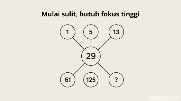 Asah otak Asah otak
