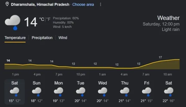 Weather 2