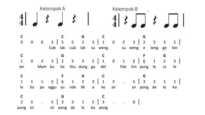 Cublak-Cublak Suweng