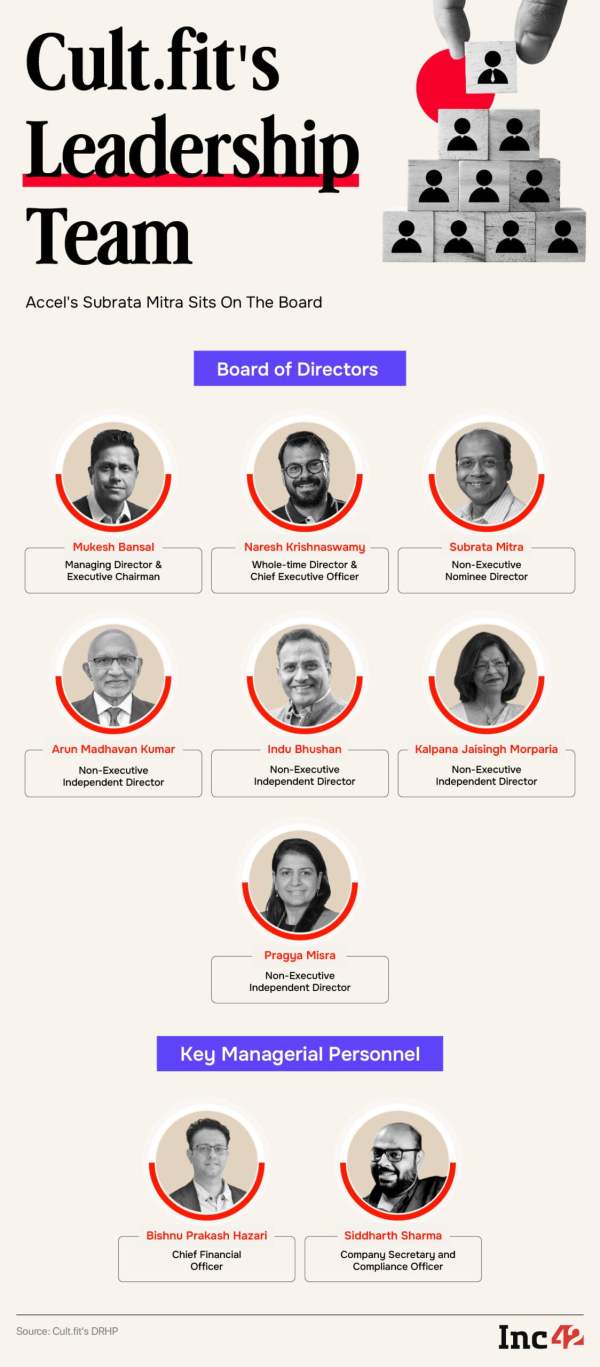 Cult.fit's Leadership Team