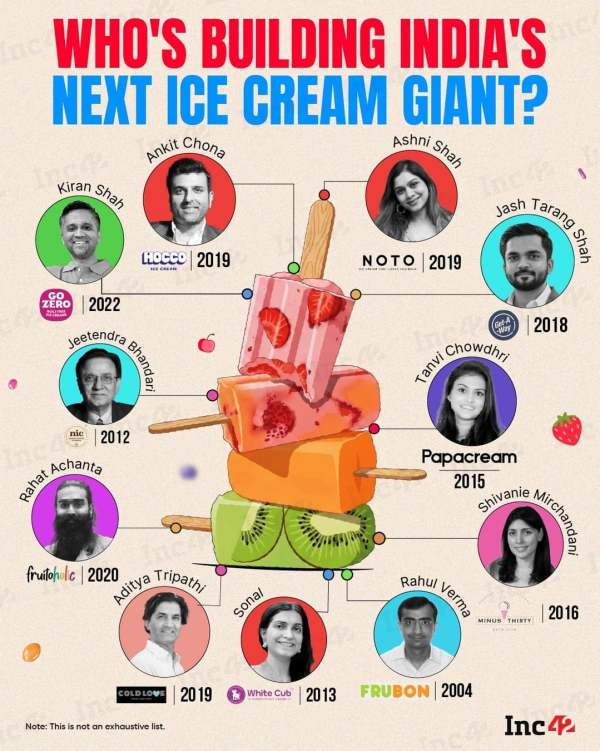 From selling protein-packed ice creams to fruit-shaped popsicles, a new generation of startups are reimagining how India eats dessert.
