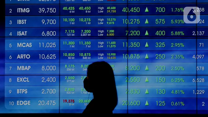 IHSG Ditutup Menguat Karyawan melintasi layar pergerakan IHSG, Jakarta. (Liputan6.com/Angga Yuniar)