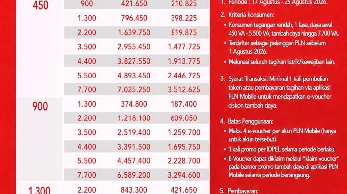 Diskon Tambah Daya