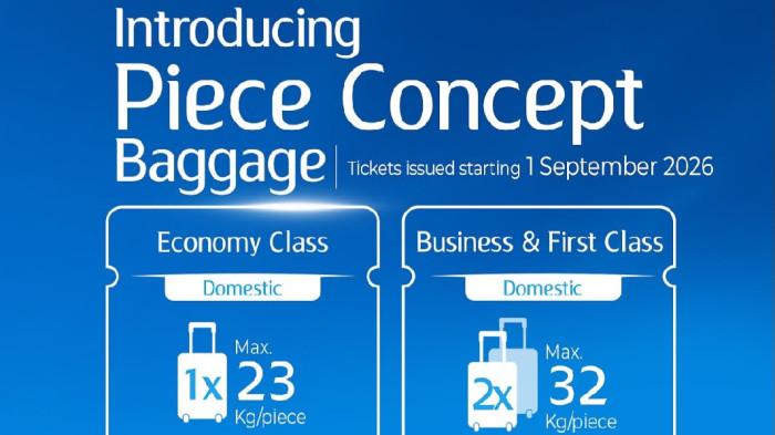 Skema baru bagasi penumpang dari Garuda Indonesia