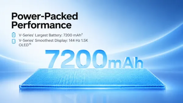 Vivo V80 India
