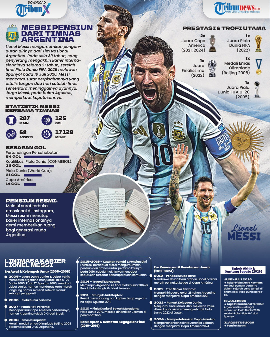 MESSI PENSIUN - Lionel Messi mengumumkan pengunduran dirinya dari Tim Nasional Argentina. Pada usia 39 tahun, sang penyerang mengakhiri karier internasionalnya selama 21 tahun, setelah final Piala Dunia FIFA 2026 melawan Spanyol pada 19 Juli 2026, Messi mencatat surat perpisahannya yang ditulis tangan dua hari setelah final, sementara meninggalnya ayahnya, Jorge Messi, pada bulan Agustus, memperkuat keputusannya. TRIBUNNEWS/BAYU PRIADI