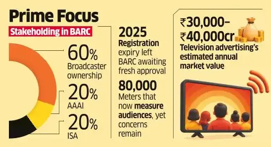 BARC Registration Delay Hits Broadcasters BARC Registration Delay Hits Broadcasters