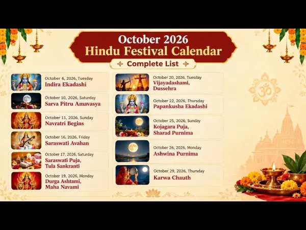 October 2026 Hindu Festival Calendar: Complete List of Important Dates Including Indira Ekadashi, Sarva Pitru Amavasya, Navratri Begins, Saraswati Puja, Durga Ashtami, Maha Navami, Vijayadashami, Dussehra, Papankusha Ekadashi, Sharad Purnima, Kojagara Puja and Karwa Chauth