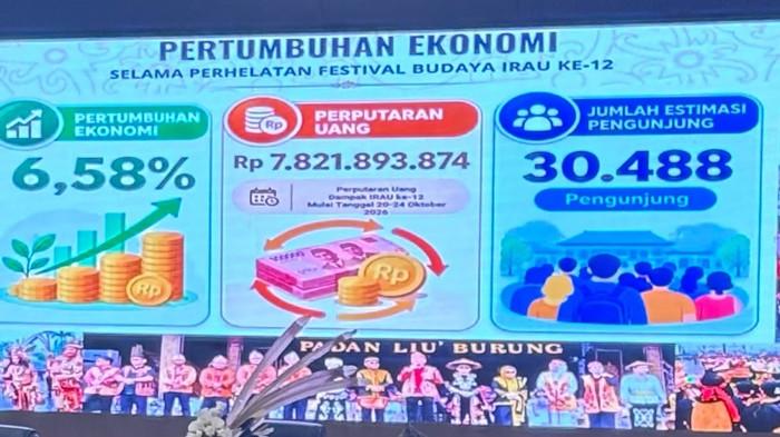 data pertumbuhan ekonomi dan taksiran transaksi Festival Budaya Irau ke-12